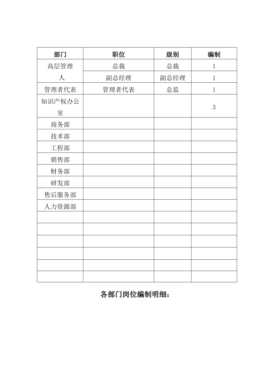 各部门岗位编制明细_第1页