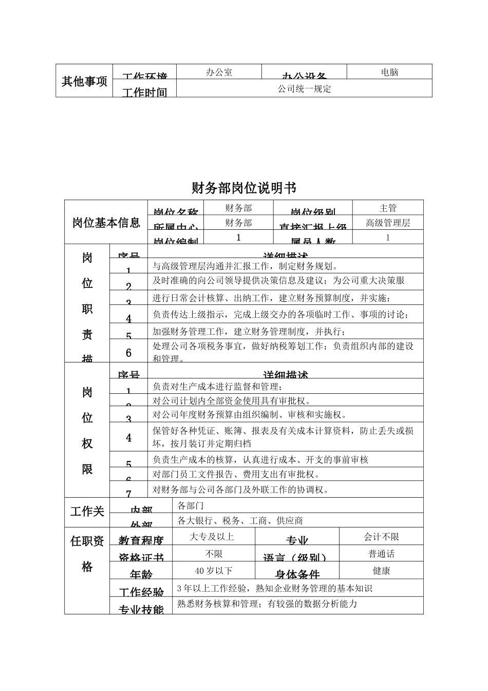 各部门岗位编制明细_第3页