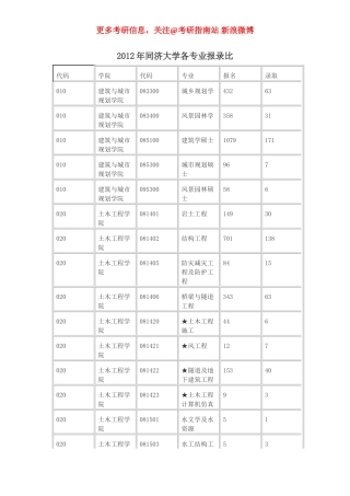 同济大学考研报录比(2011-2012年)