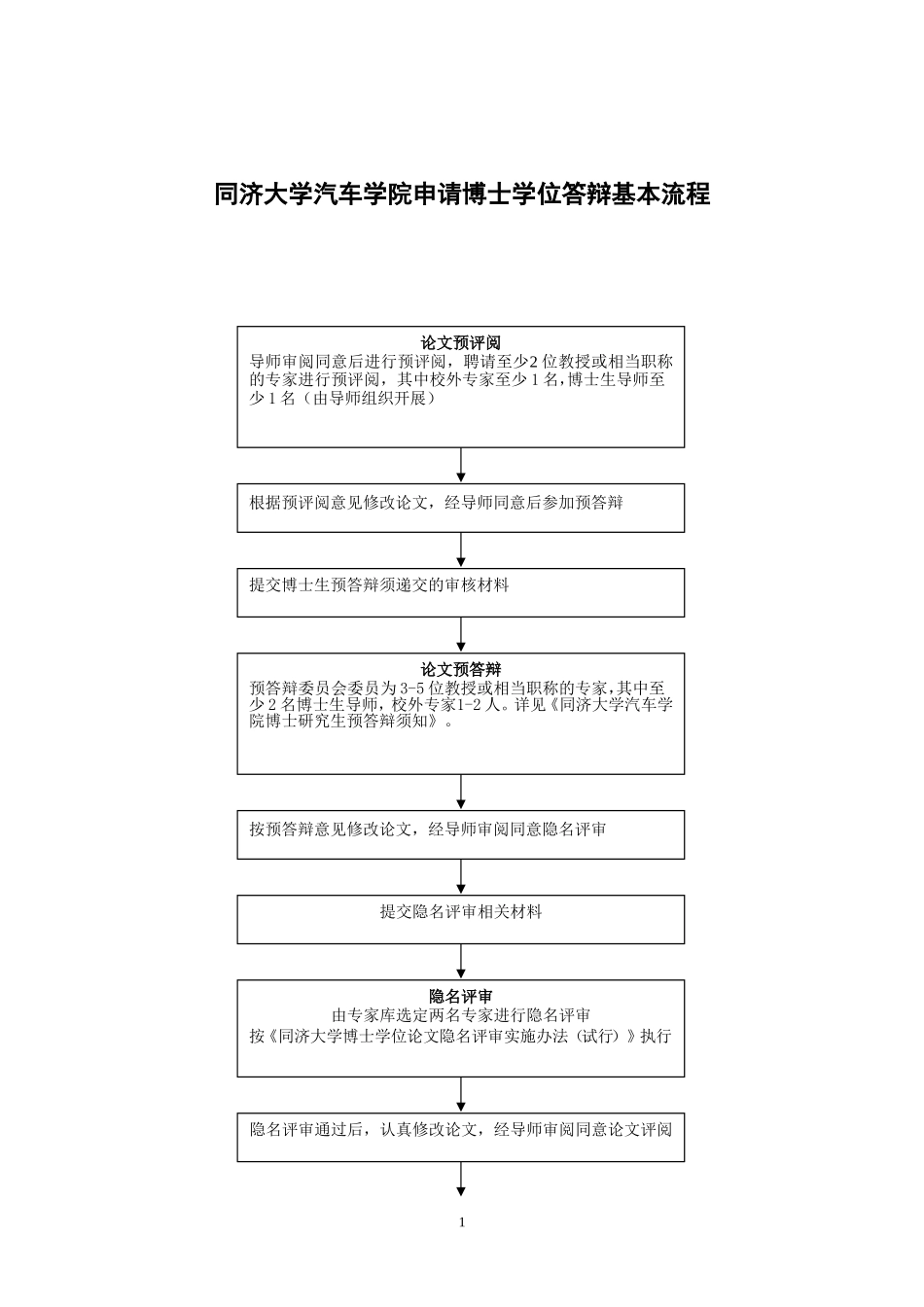 同济大学汽车学院申请博士学位答辩基本流程doc-汽车学院_第3页