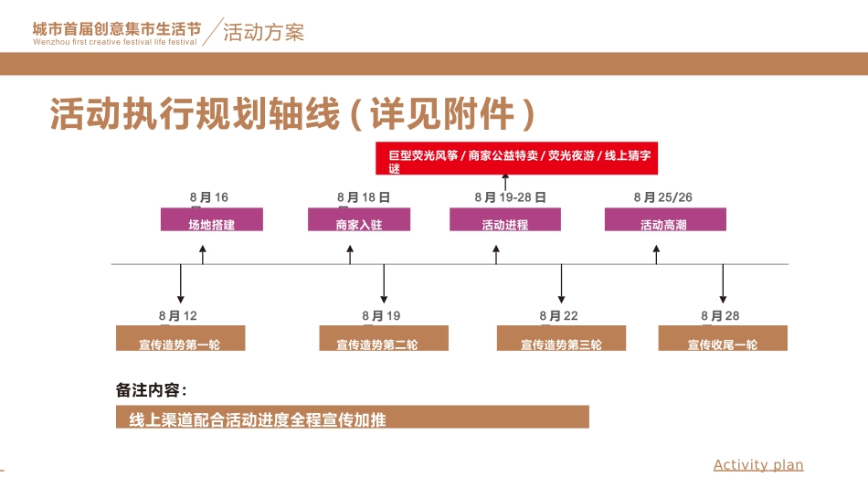 城市首届创意集市生活节活动策划案_第3页