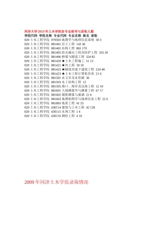 同济大学土木各专业报录