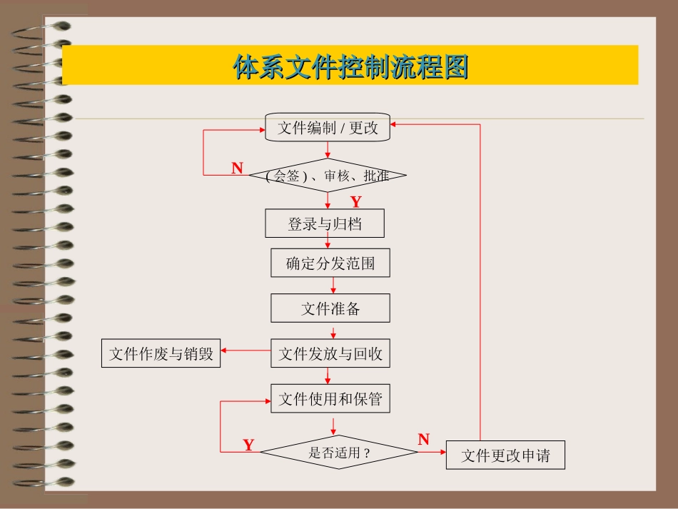 程序文件流程图_第2页