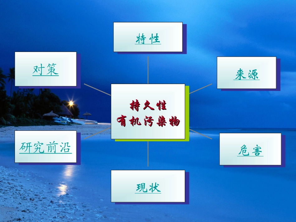 持久性有机污染物的特性_第2页