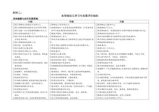 各领域幼儿学习与发展评价指标