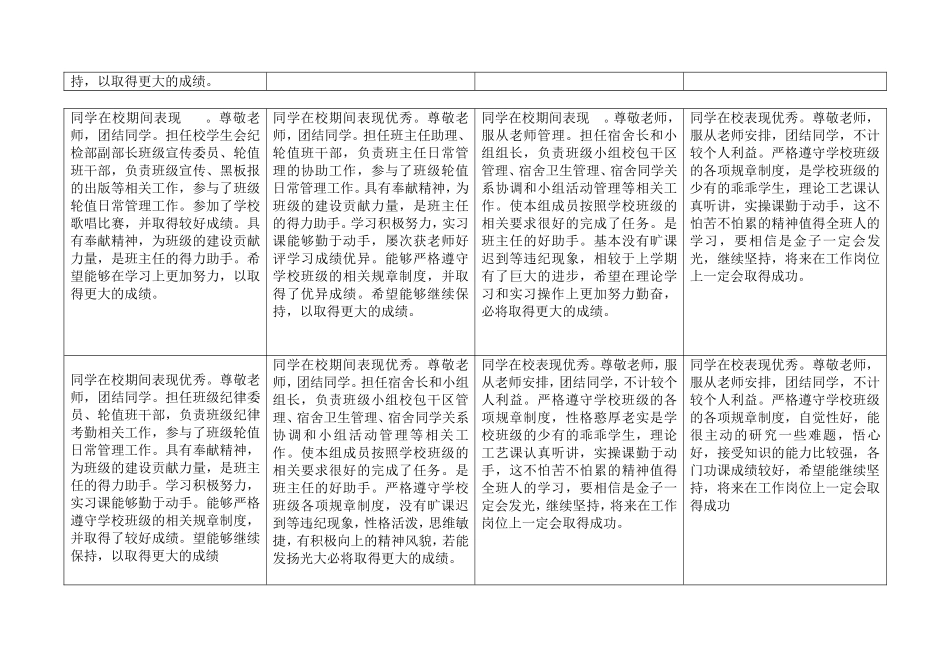 同学在校期间表现_第2页