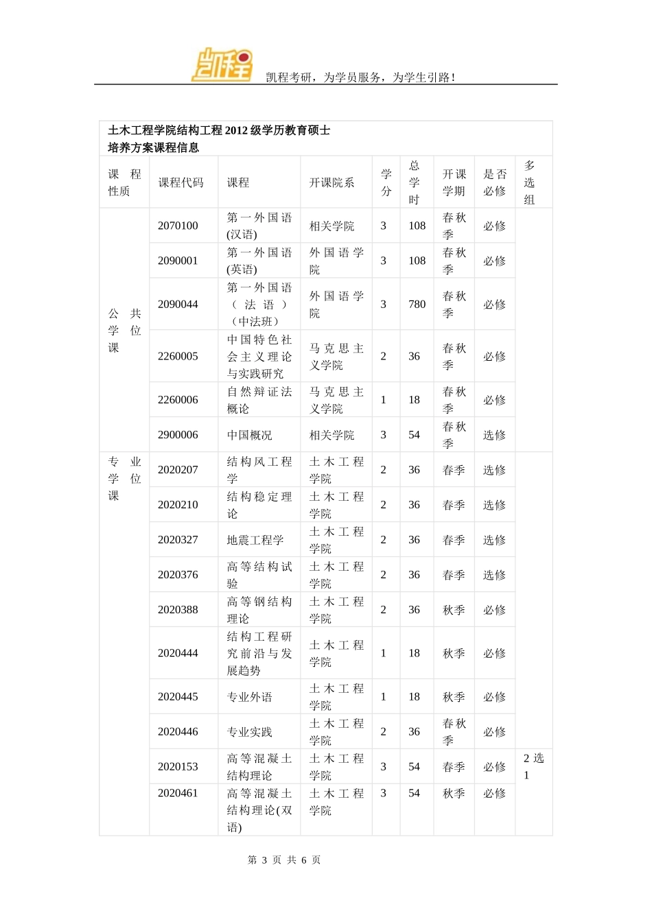 同济结构工程考研专业介绍_第3页