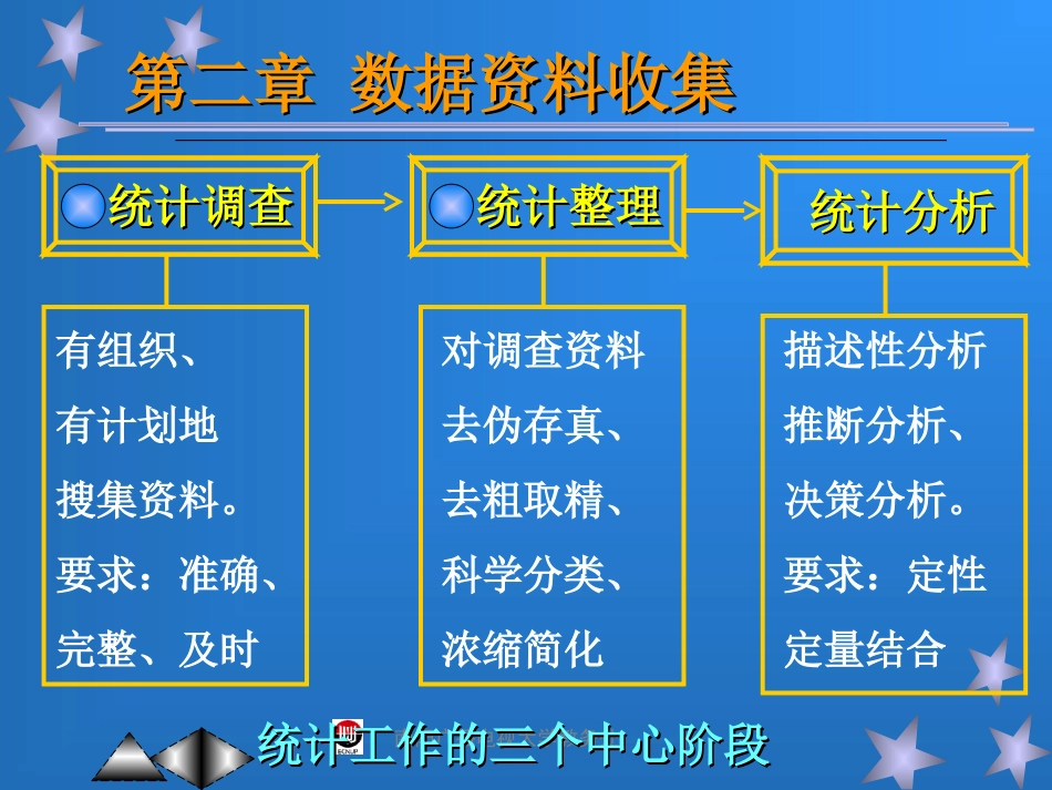 初级实用统计方法_第3页