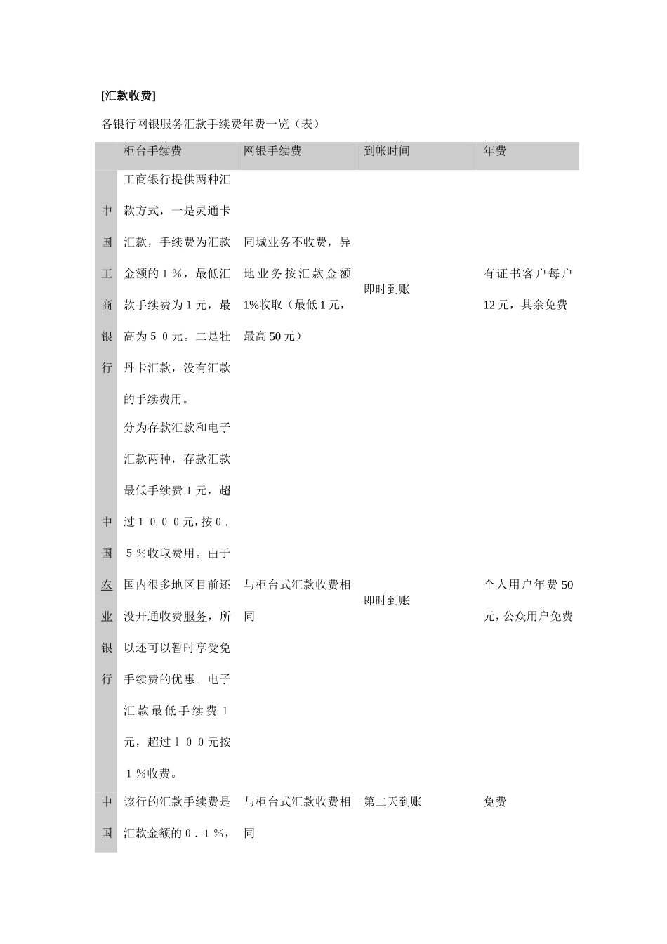 各银行的收费标准_第1页