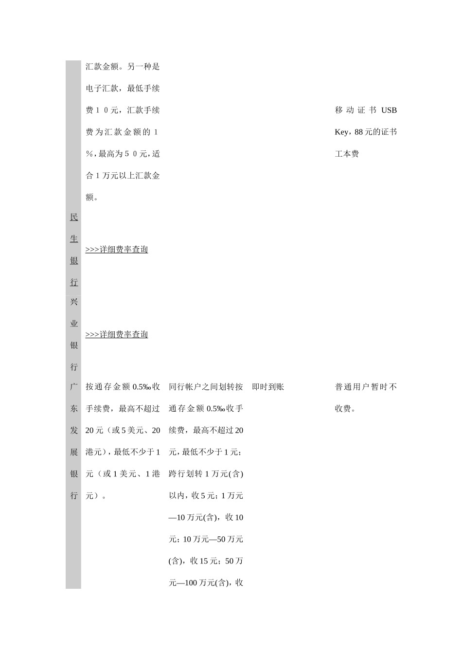 各银行的收费标准_第3页