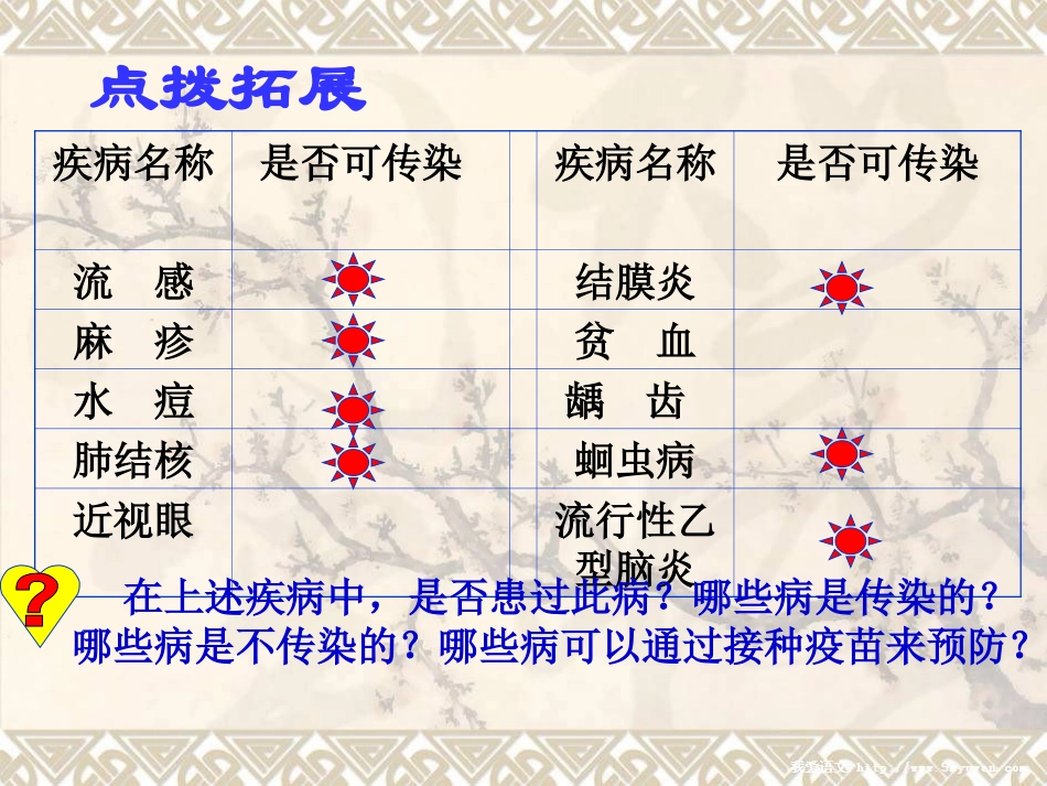 传染病及其预防_第3页