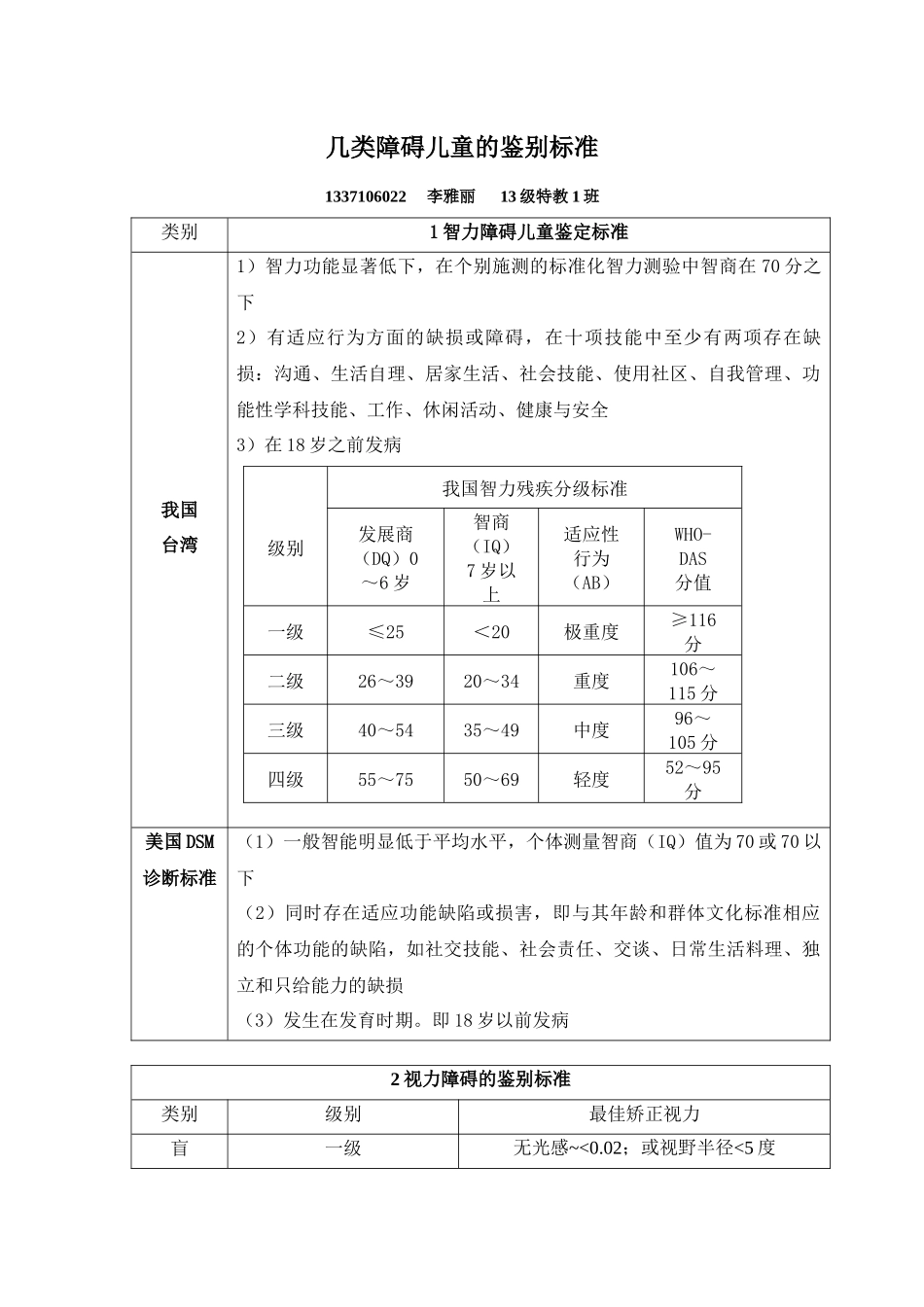 各障碍儿童鉴别标准_第1页