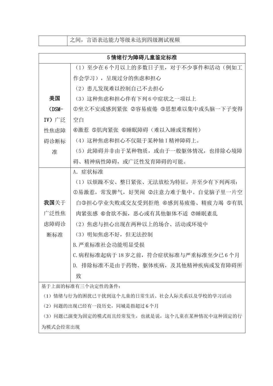 各障碍儿童鉴别标准_第3页