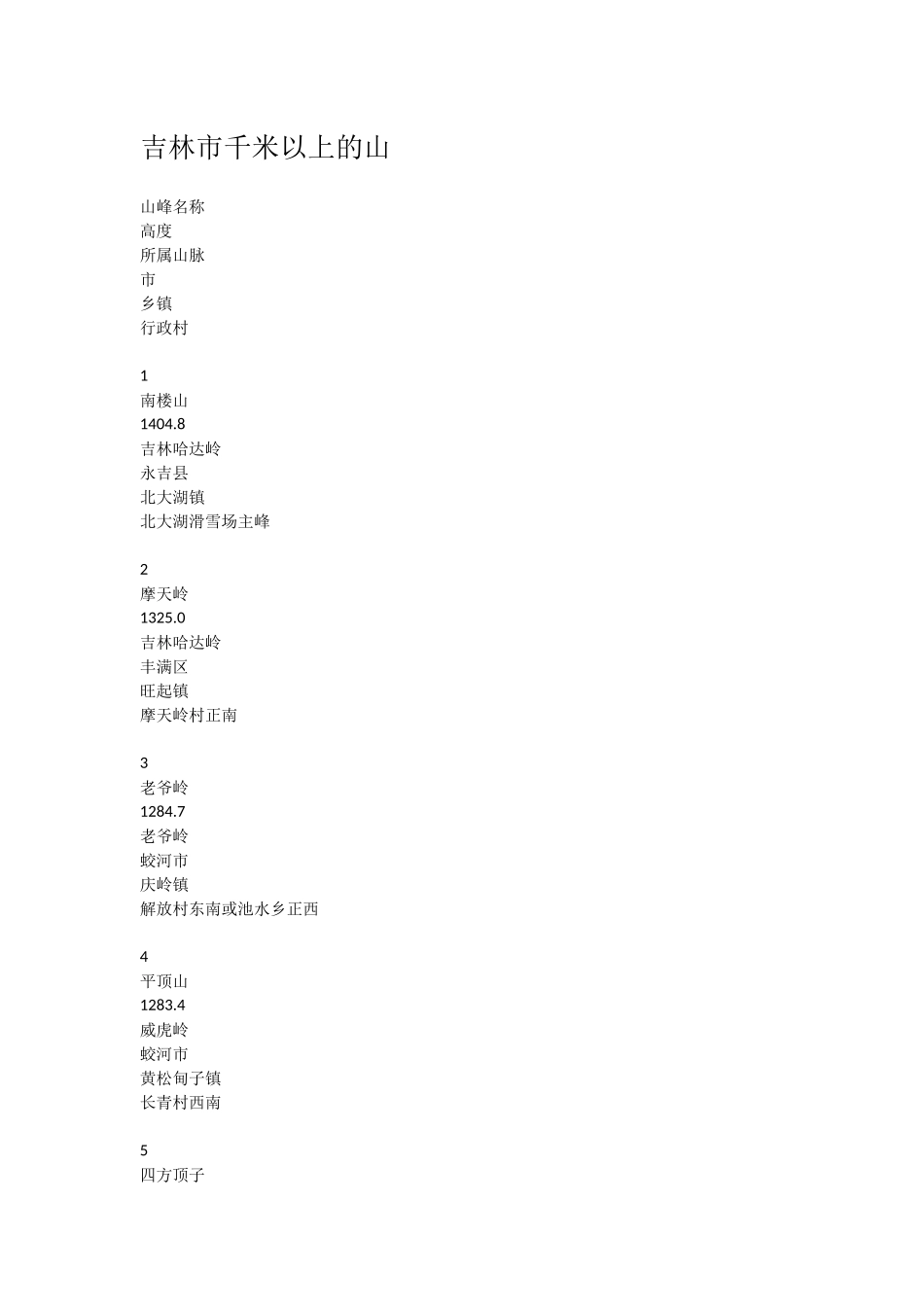 吉林市千米以上的山_第1页