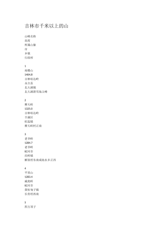 吉林市千米以上的山