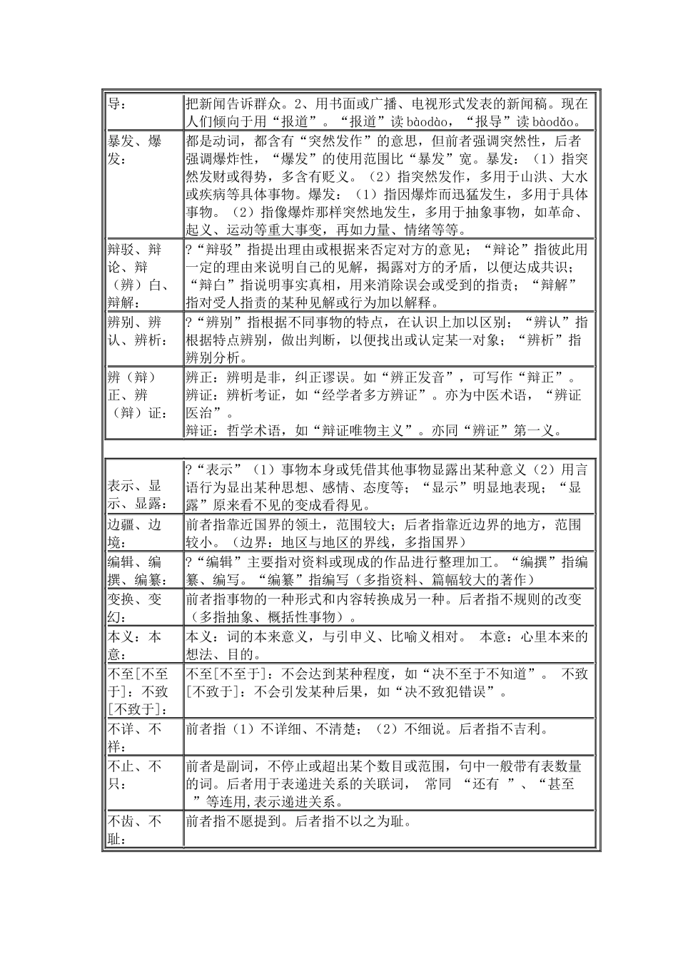 同音词近义词辨析大全_第2页