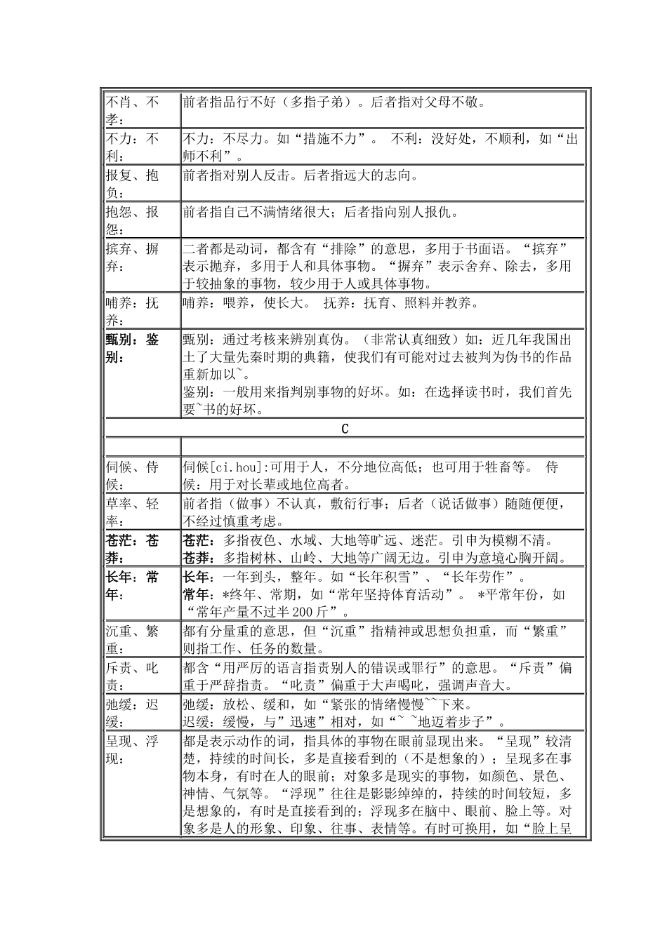 同音词近义词辨析大全_第3页