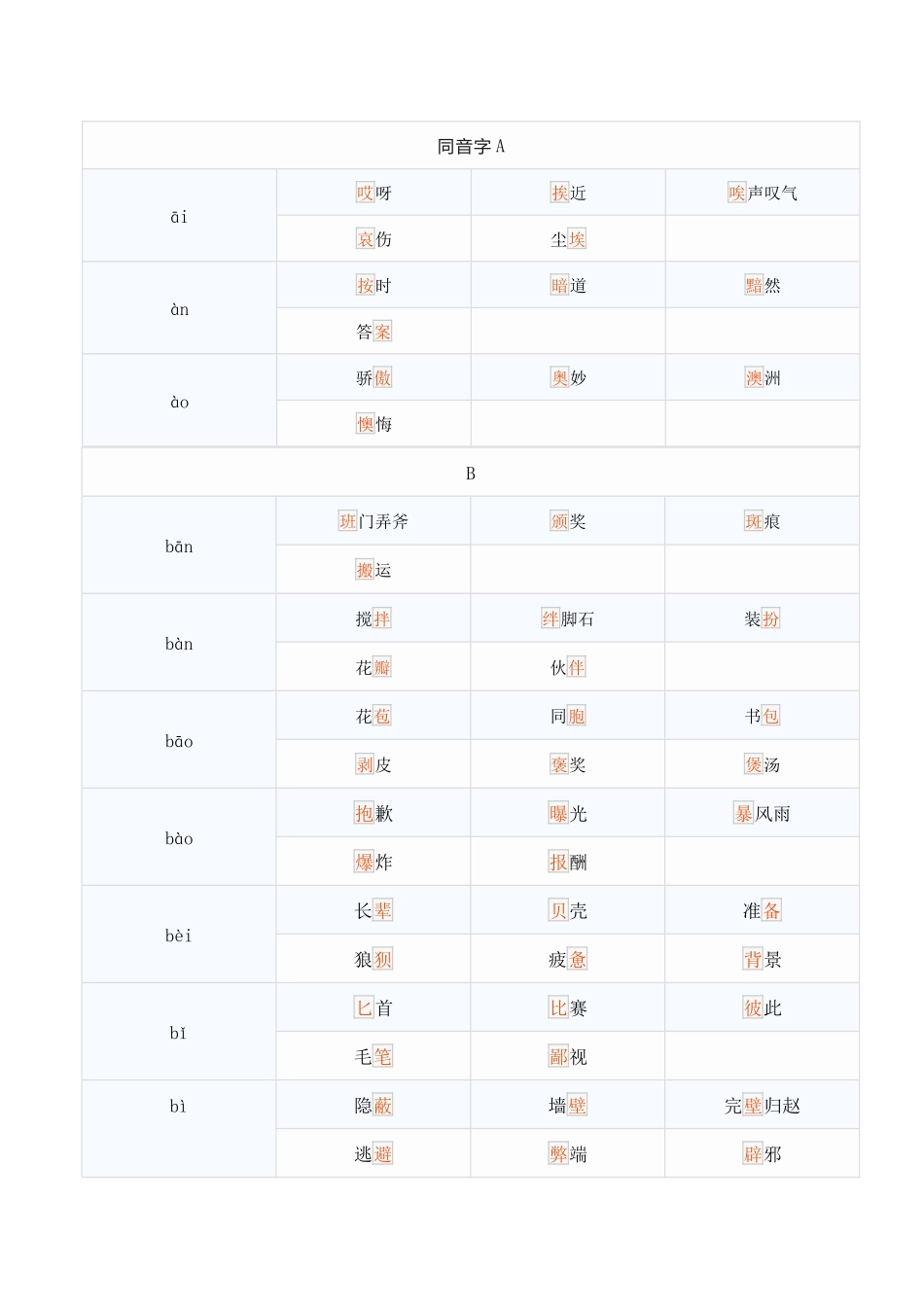 同音字汇总大全_第1页