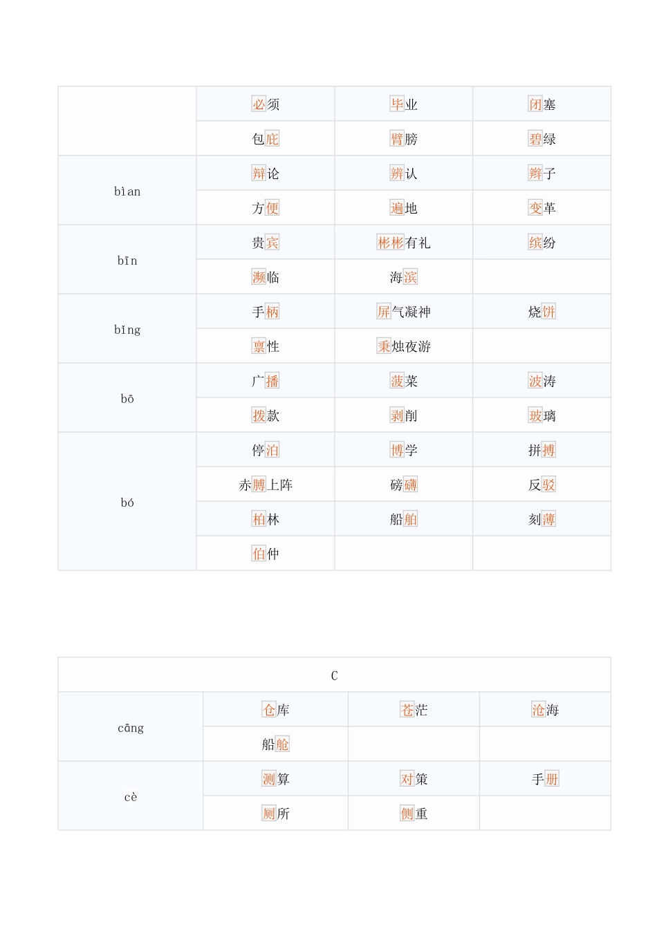 同音字汇总大全_第2页