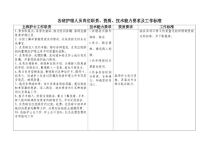 各班护理人员岗位职责、工作标准