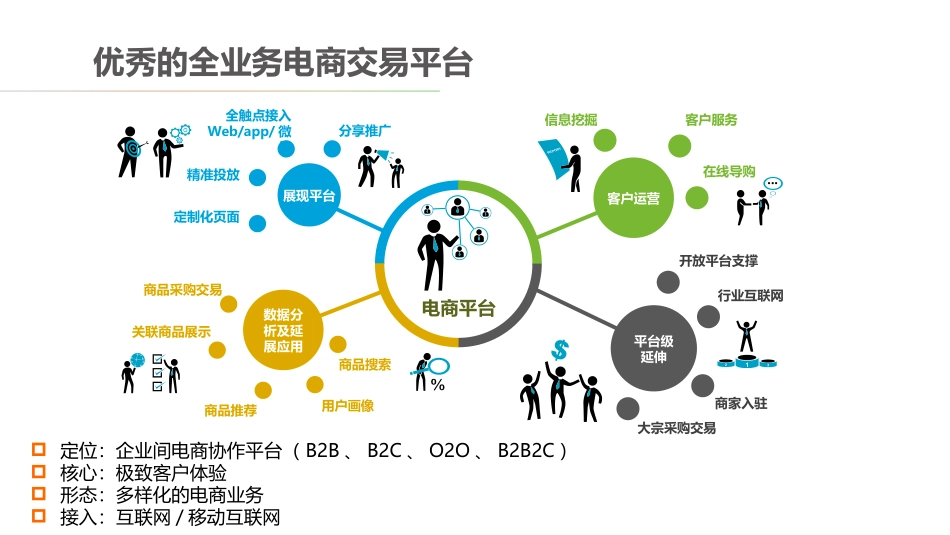 垂直电商平台解决方案_第3页