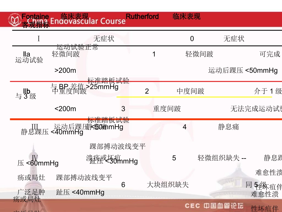 从btk到btacli腔内治疗新认识包俊敏_第3页