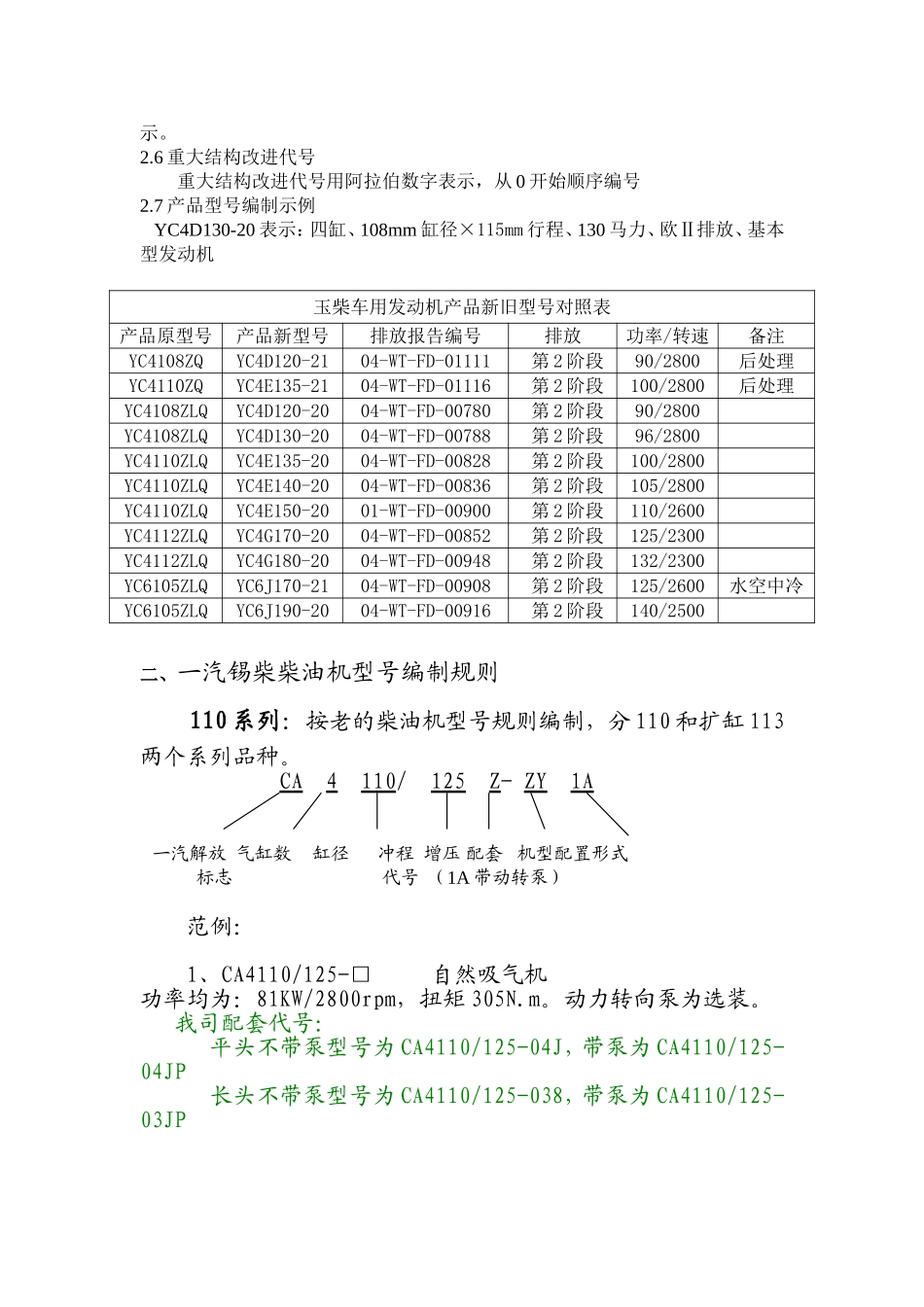 各厂家发动机型号编制规则大全_第2页