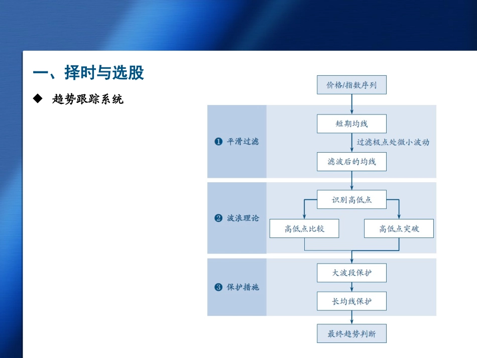 从因子选股到模式识别_第3页