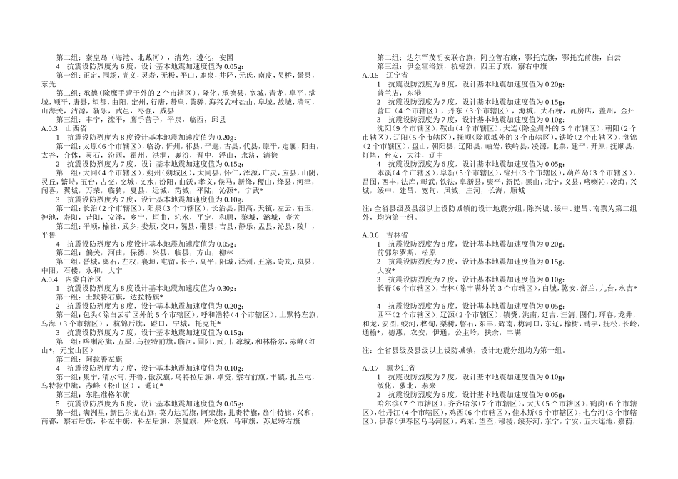 各城市抗震设防级别_第2页
