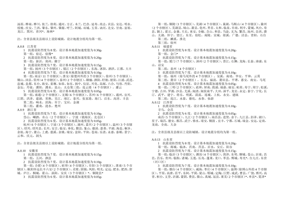 各城市抗震设防级别_第3页
