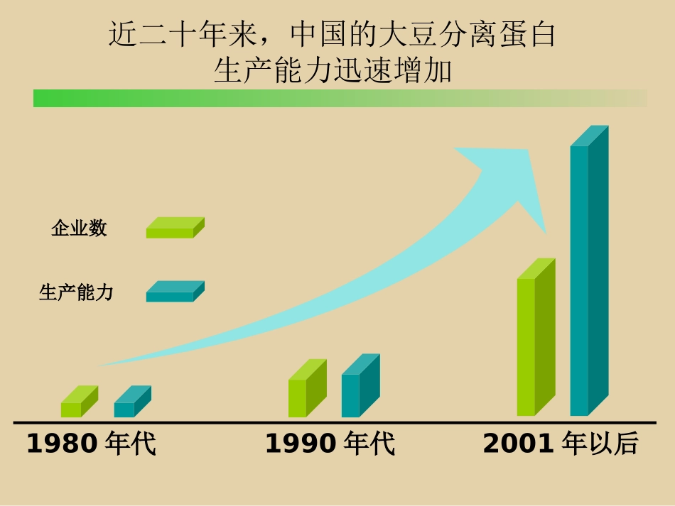 大豆蛋白工艺_第3页