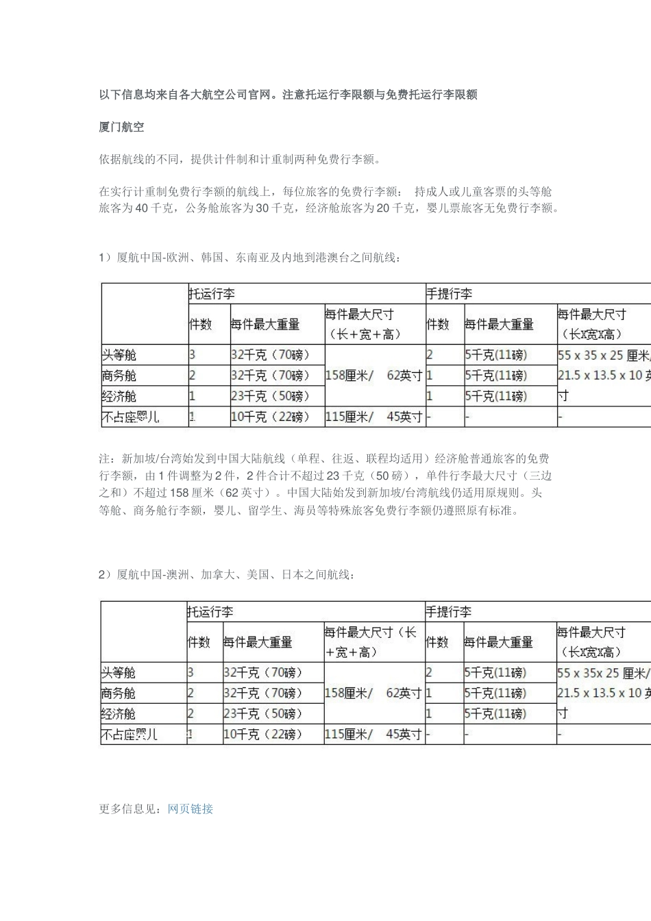 各大航空公司运行李限额与免费托运行李限额_第1页