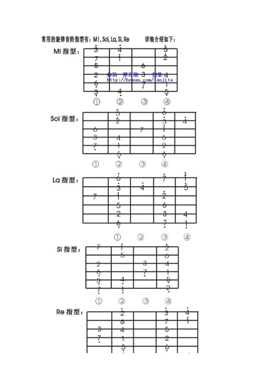 吉他指型和转调的关系_第3页