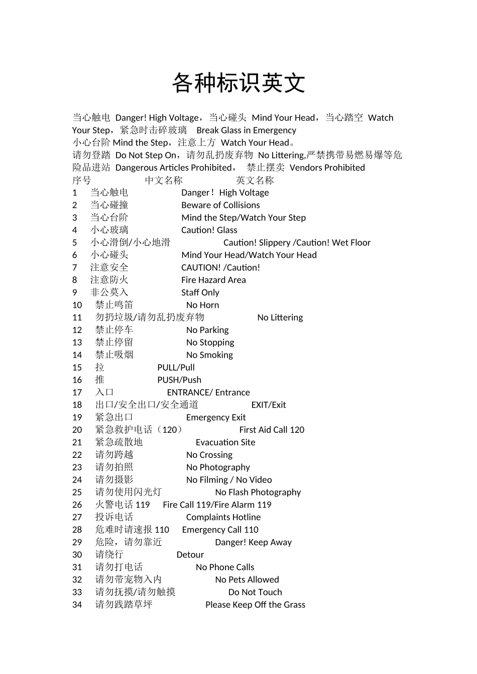 各种标识英文_第1页