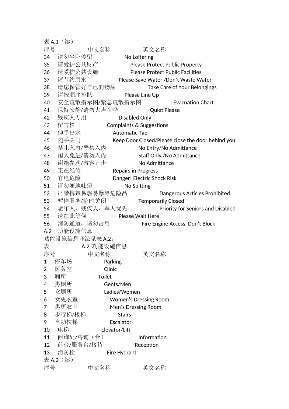 各种标识英文_第2页