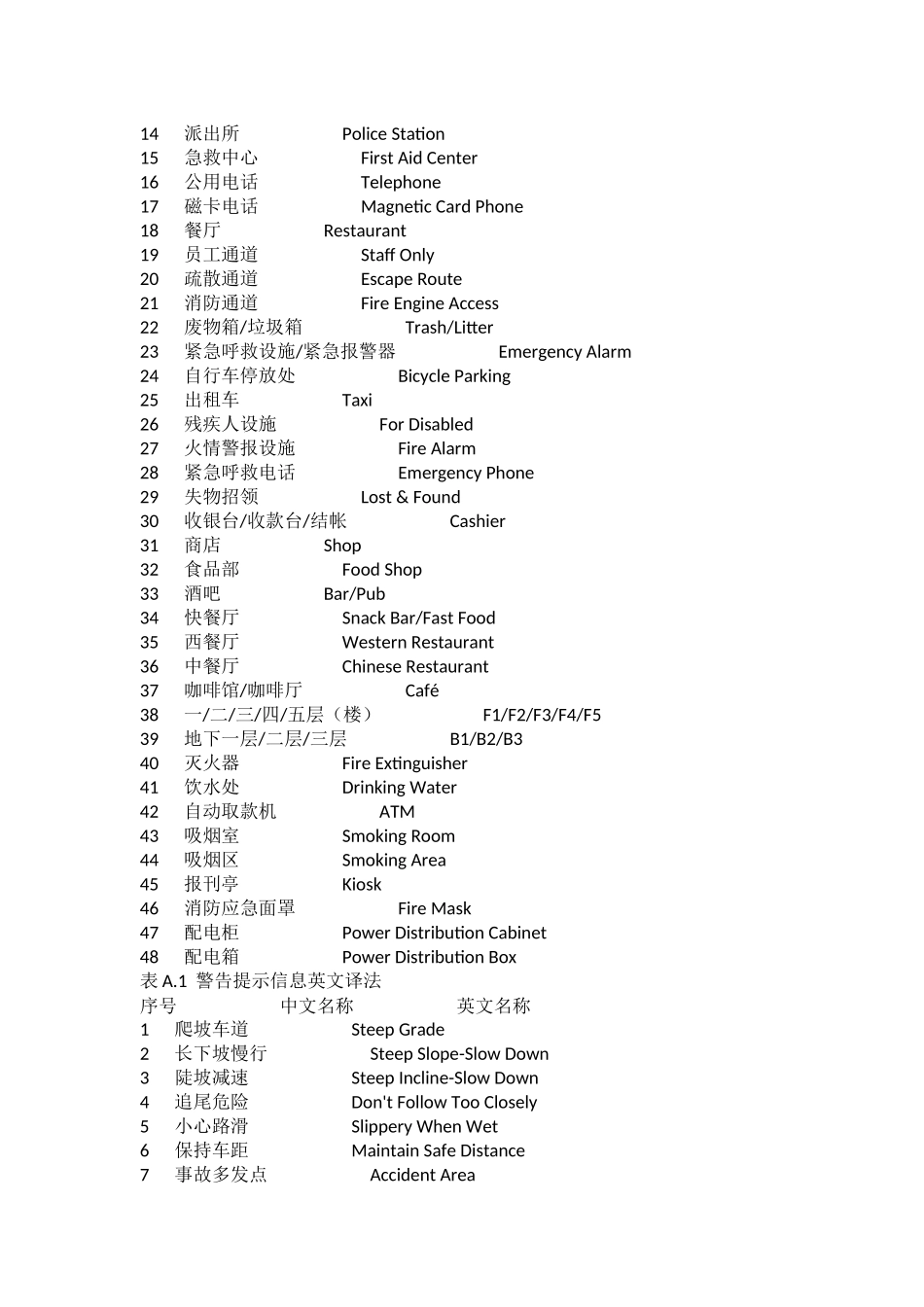 各种标识英文_第3页
