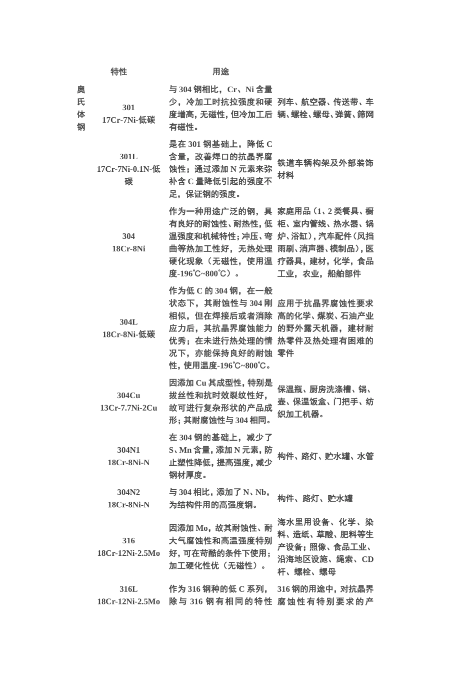 各种不锈钢的耐腐蚀性能_第3页