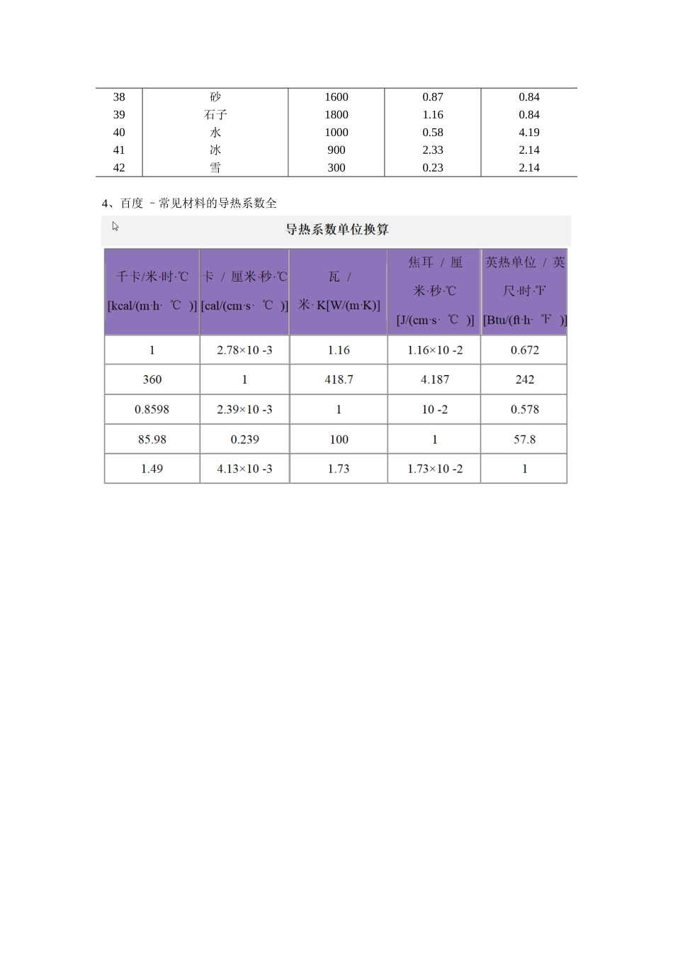 各种材料的导热系数.._第3页