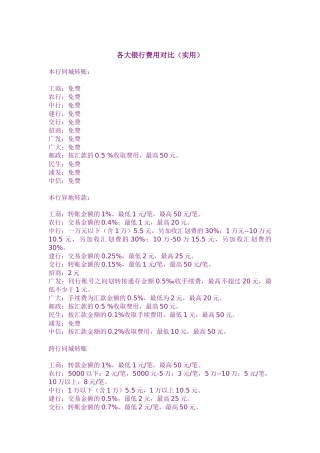 各大银行费用对比