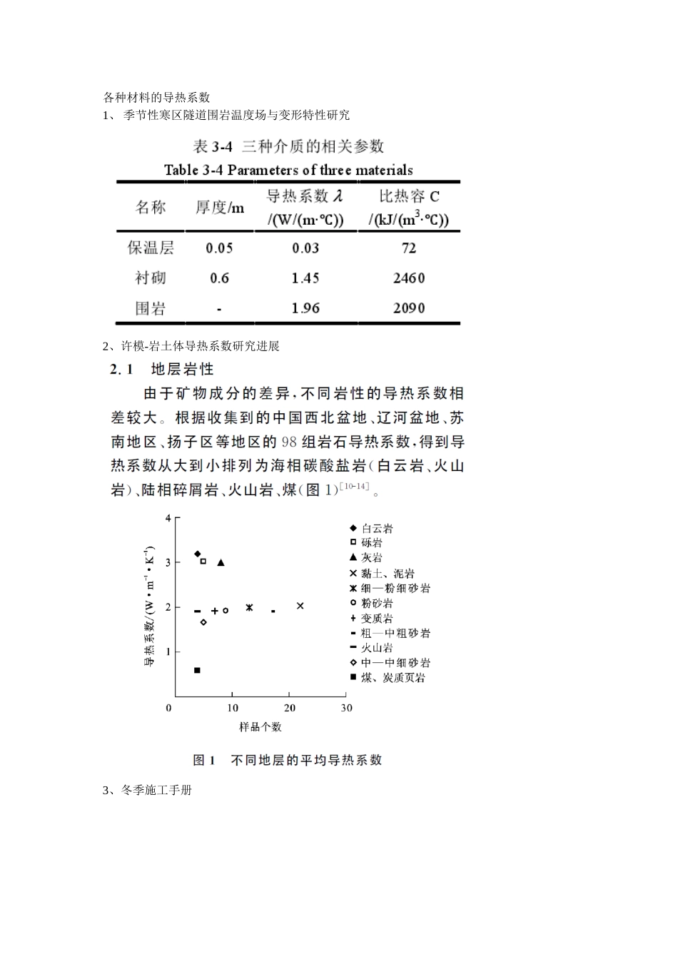各种材料的导热系数_第1页