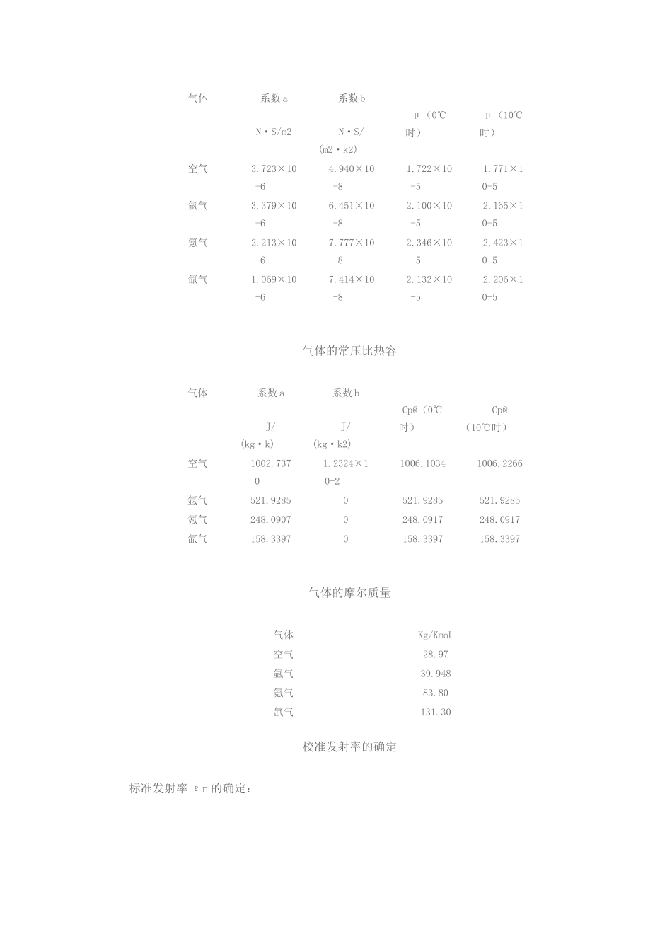 各种材料的导热系数列表_第3页