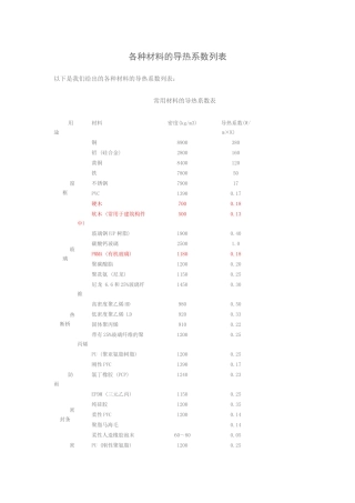 各种材料的导热系数列表