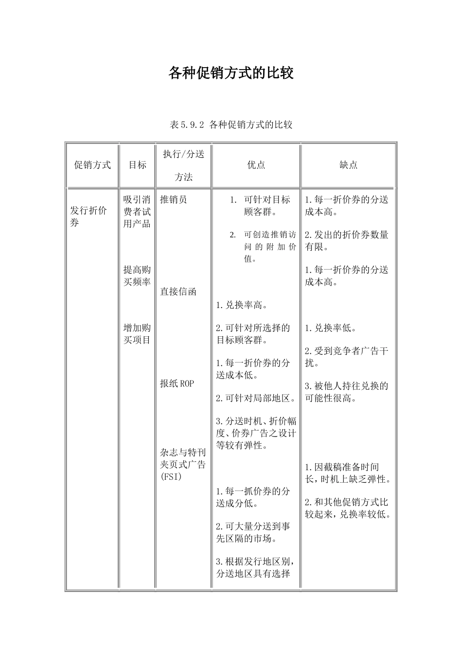 各种促销方式的比较_第1页