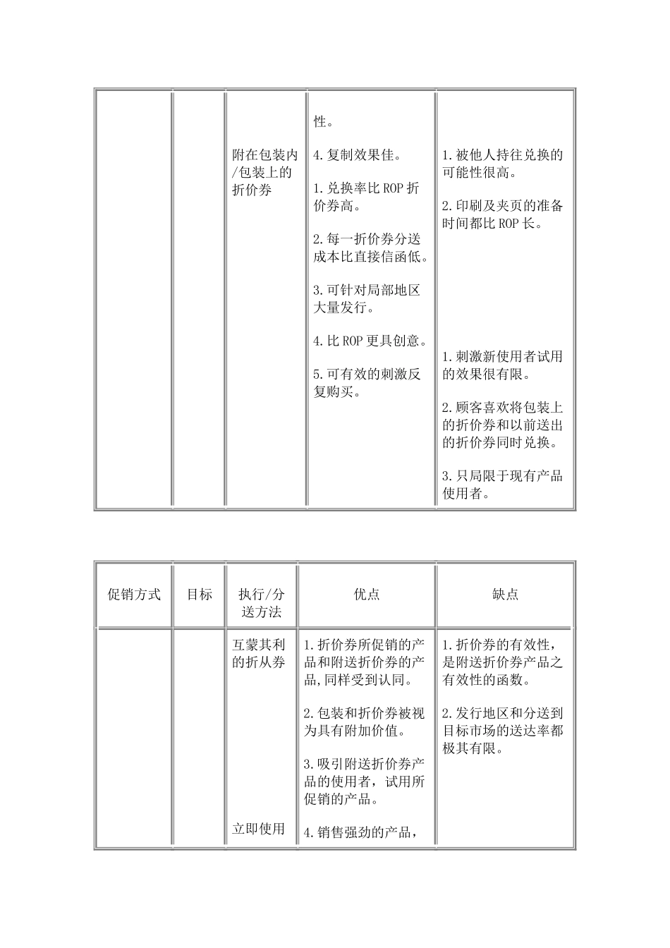各种促销方式的比较_第2页