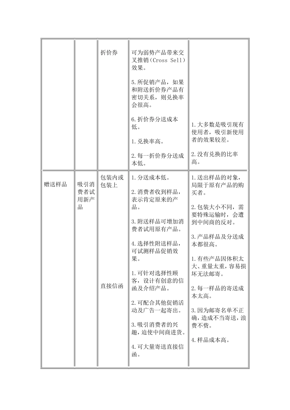 各种促销方式的比较_第3页