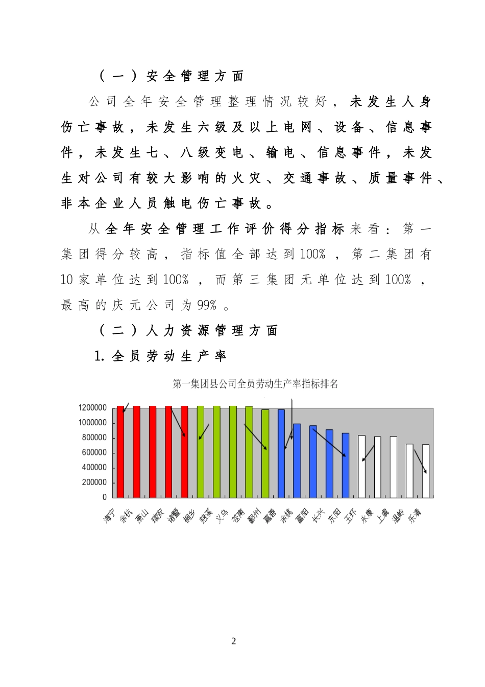 同业对标工作总结_第2页