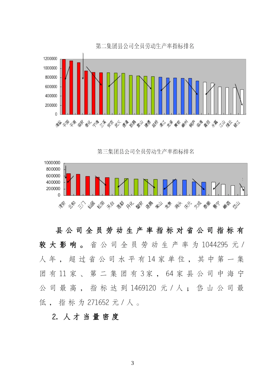 同业对标工作总结_第3页
