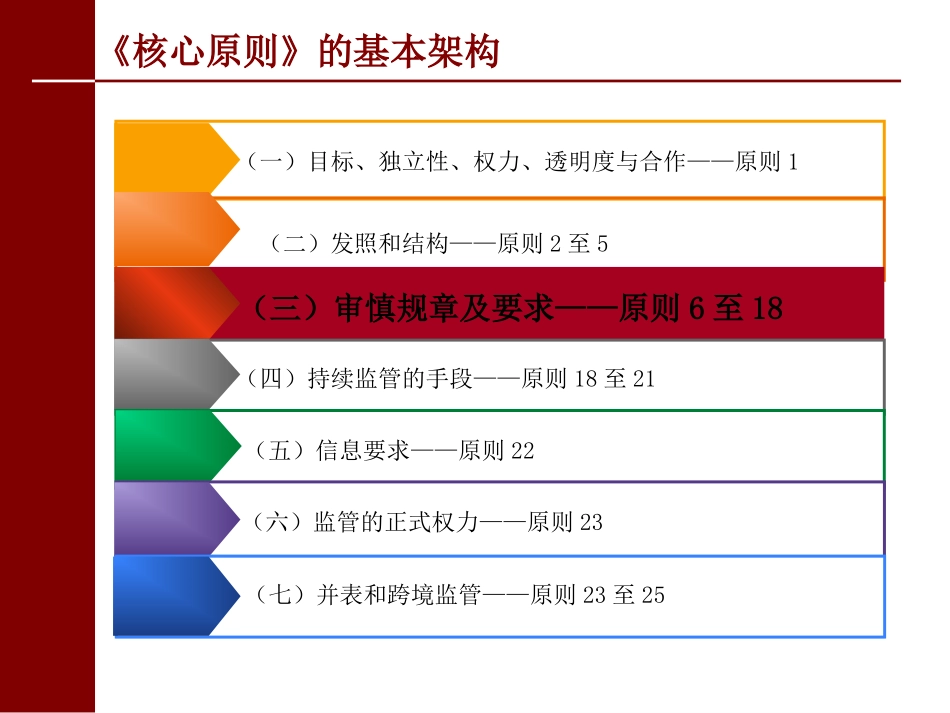 贷款集中度风险及关联交易风险的监管_第2页