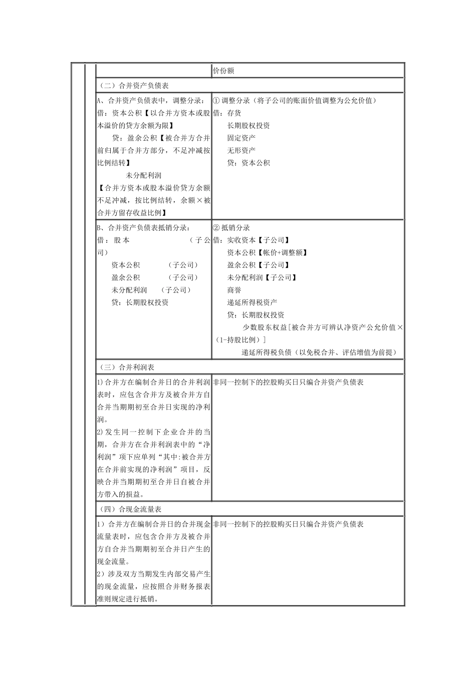 同一控制与非同一控制合并报表的差异_第2页