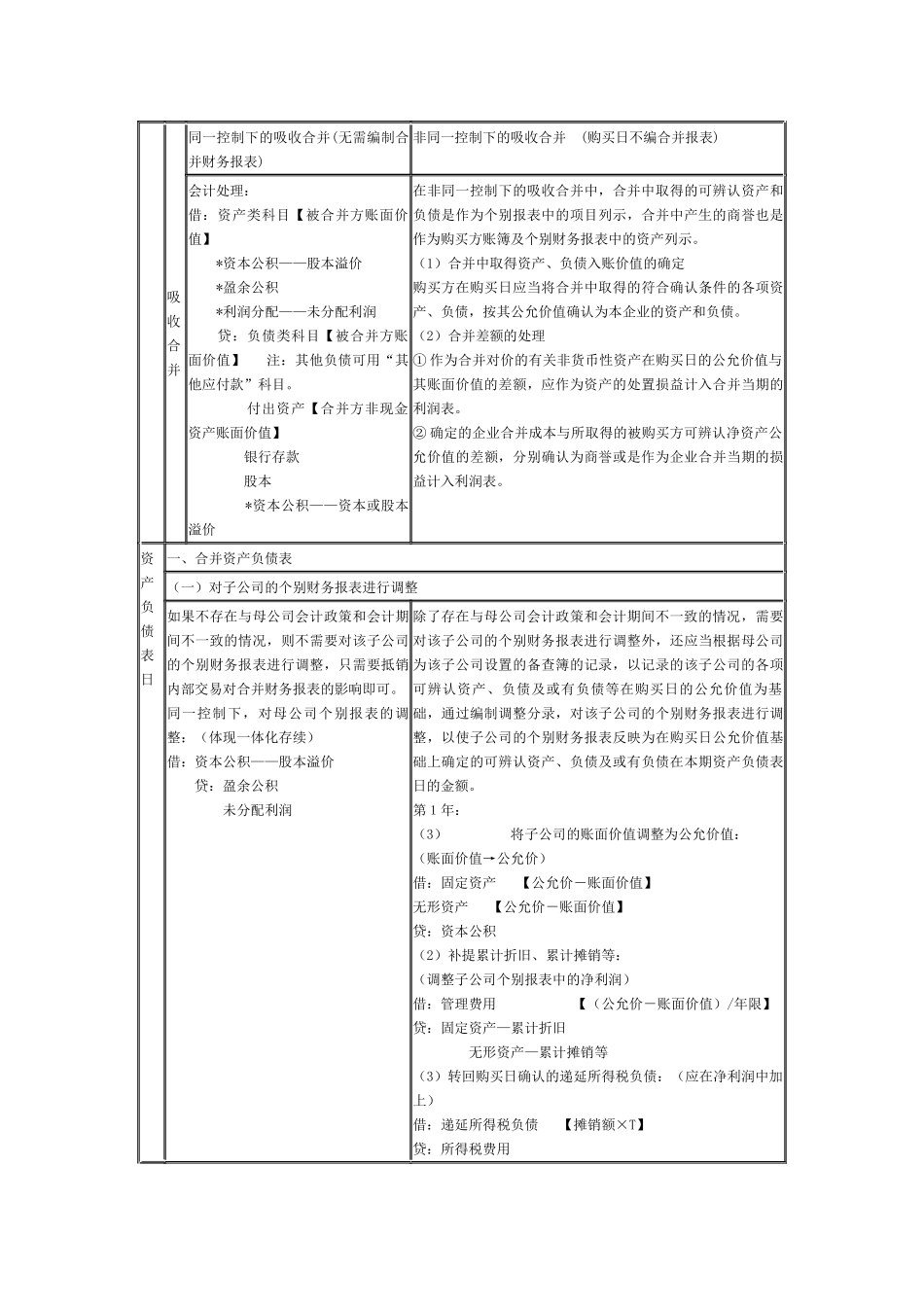 同一控制与非同一控制合并报表的差异_第3页